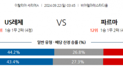 9월22일 세리에 A US 레체 파르마 칼초 1913 해외축구분석 스포츠분석