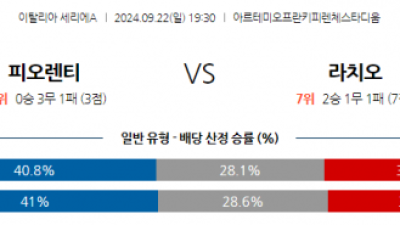 9월22일 세리에 A ACF 피오렌티나 SS 라치오 해외축구분석 스포츠분석