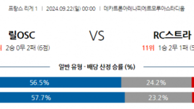 9월22일 리그앙 릴 OSC RC 스트라스부르 해외축구분석 스포츠분석