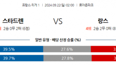 9월22일 리그앙 스타드 렌 FC RC 랑스 해외축구분석 스포츠분석