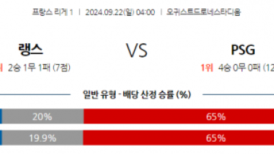 9월22일 리그앙 스타드 드 랭스 파리 생제르맹 해외축구분석 스포츠분석