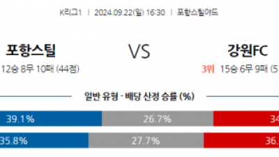 9월22일 K리그 1 포항 스틸러스 강원 FC 아시아축구분석 스포츠분석