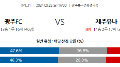 9월22일 K리그 1 광주 FC 제주 유나이티드 FC 아시아축구분석 스포츠분석