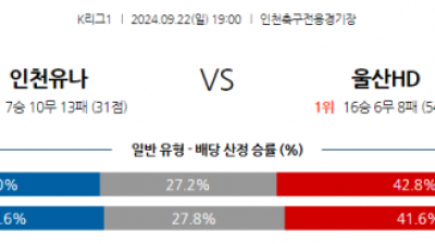 9월22일 K리그 1 인천 유나이티드 FC 울산HD 아시아축구분석 스포츠분석