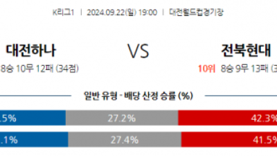 9월22일 K리그 1 대전 시티즌 전북현대모터스 아시아축구분석 스포츠분석