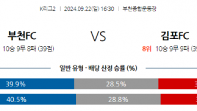 9월22일 K리그 2 부천 FC 1995 김포 FC 아시아축구분석 스포츠분석