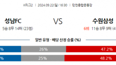 9월22일 K리그 2 성남 FC 수원삼성블루윙즈 아시아축구분석 스포츠분석