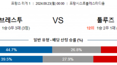 9월23일 리그앙 브레스투 툴루즈 해외축구분석  스포츠분석