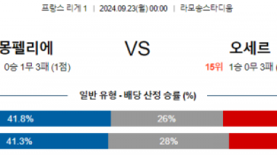 9월23일 리그앙 몽펠리에 오세르 해외축구분석 스포츠분석