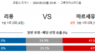 9월23일 리그앙 리옹 마르세유 해외축구분석 스포츠분석