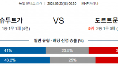 9월23일 00:30 분데스리가 슈투트가르트 도르트문트 해외축구분석 스포츠분석