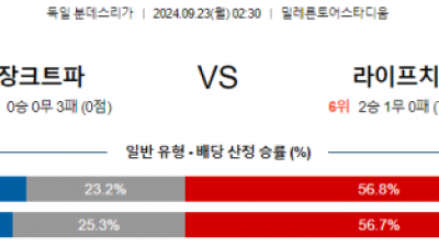 9월23일 분데스리가 장파울리 라이프치히 해외축구분석 스포츠분석