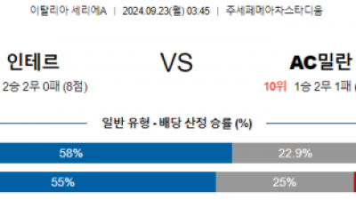 9월23일 세리에A 인터밀란 AC밀란 해외축구분석 스포츠분석