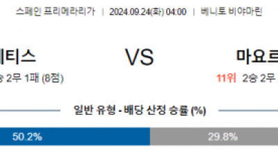 9월24일 라리가 베티스 마요르카 해외축구분석 스포츠분석