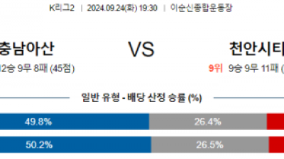 9월24일 K리그2 충남 천안 아시아축구분석 스포츠분석