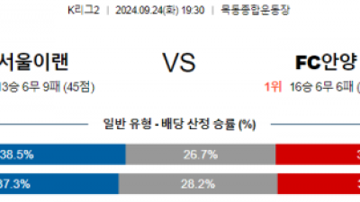 9월24일 K리그2 서울이랜드 안양 아시아축구분석 스포츠분석