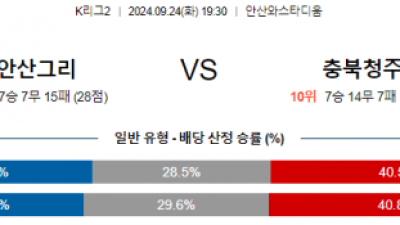 9월24일 K리그2 안산 충북 아시아축구분석 스포츠분석