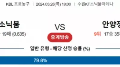 3월 28일 19:00 수원KT vs 안양정관장 국내농구분석