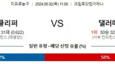 [주요경기] 5월3일 LA클리퍼스 댈러스 NBA프로농구분석 해외스포츠