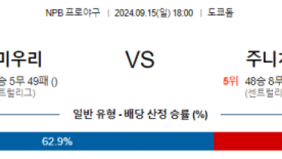 9월 15일 18:00 NPB 요미우리 주니치 한일야구분석 스포츠분석