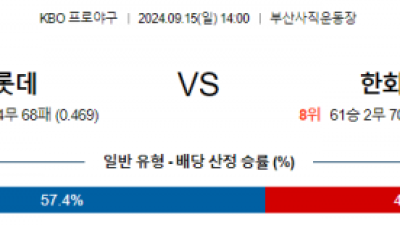 9월 15일 14:00 KBO 롯데 한화 한일야구분석 스포츠분석