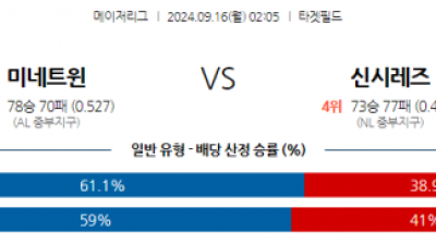 9월16일 02:05 MLB 미네소타 신시내티 해외야구분석 스포츠분석