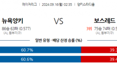 9월16일 02:35 MLB 뉴욕양키스 보스턴 해외야구분석 스포츠분석