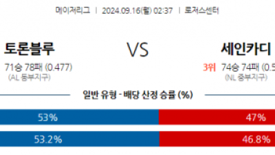 9월16일 02:37 MLB 토론토 St.루이스 해외야구분석 스포츠분석