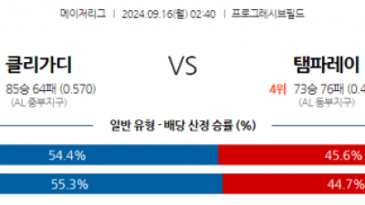 9월16일 02:40 MLB 클리블랜드 탬파베이 해외야구분석 스포츠분석