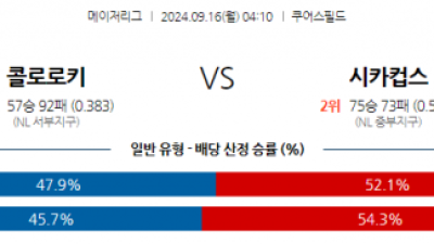 9월16일 04:10 MLB 콜로라도 시카고C 해외야구분석 스포츠분석