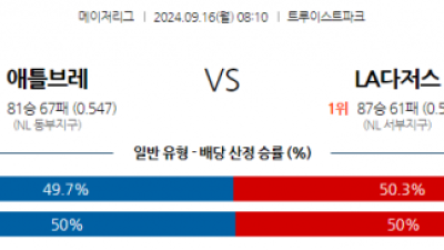 9월16일 08:10 MLB 애틀랜타 LA다저스 해외야구분석 스포츠분석