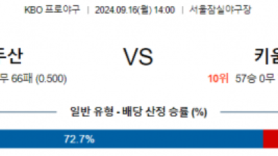 9월 16일 14:00 KBO 두산 키움 한일야구분석 스포츠분석