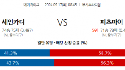 9월17일 08:45 MLB St.루이스 피츠버그 해외야구분석 스포츠분석