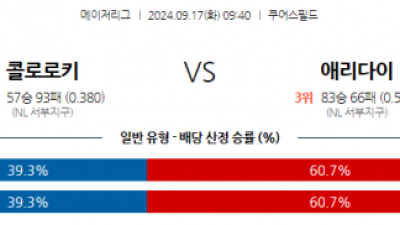 9월17일 09:40 MLB 콜로라도 애리조나 해외야구분석 스포츠분석