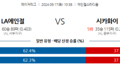 9월17일 10:38 MLB LA에인절스 시카고W 해외야구분석 스포츠분석