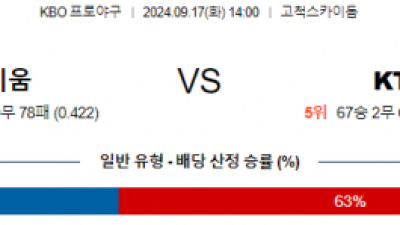 9월 17일 14:00 KBO 키움 KT 한일야구분석 스포츠분석