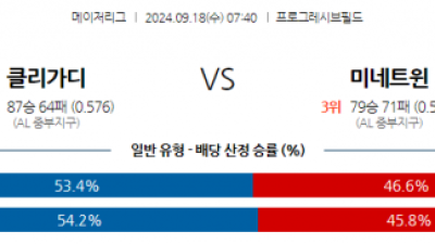 9월18일 07:40 MLB 클리블랜드 미네소타 해외야구분석 스포츠분석