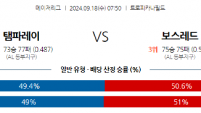 9월18일 07:50 MLB 탬파베이 보스턴 해외야구분석 스포츠분석