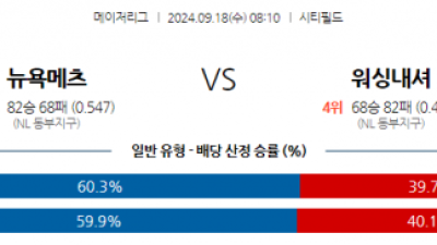 9월18일 08:10 MLB 뉴욕메츠 워싱턴 해외야구분석 스포츠분석