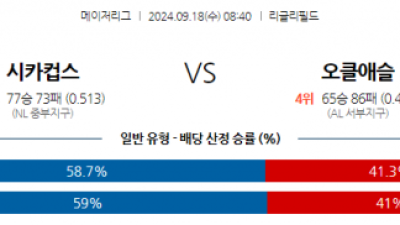 9월18일 08:40 MLB 시카고C 오클랜드 해외야구분석 스포츠분석