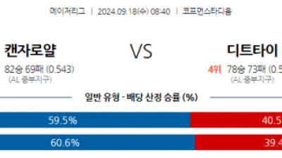 9월18일 08:40 MLB 캔자스시티 디트로이트 해외야구분석 스포츠분석