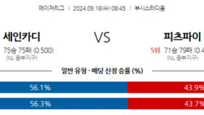 9월18일 08:45 MLB St.루이스 피츠버그 해외야구분석 스포츠분석