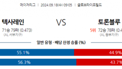 9월18일 09:05 MLB 텍사스 토론토 해외야구분석 스포츠분석