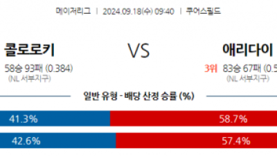 9월18일 09:40 MLB 콜로라도 애리조나 해외야구분석 스포츠분석