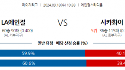 9월18일 10:38 MLB LA에인절스 시카고W 해외야구분석 스포츠분석