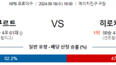 9월 18일 18:00 NPB 야쿠르트 히로시마 한일야구분석 스포츠분석