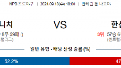 9월 18일 18:00 NPB 주니치 한신 한일야구분석 스포츠분석