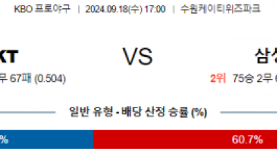 9월 18일 17:00 KBO KT 삼성 한일야구분석 스포츠분석