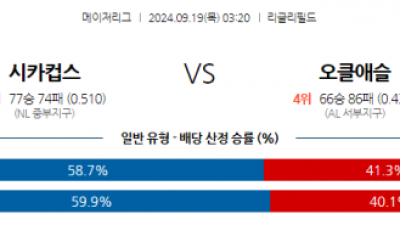 9월19일 03:20 MLB 시카고C 오클랜드 해외야구분석 스포츠분석