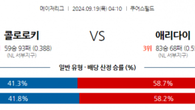 9월19일 04:10 MLB 콜로라도 애리조나 해외야구분석 스포츠분석